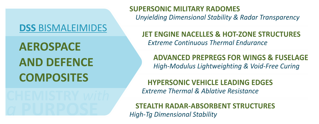 Aerospace & Defence Composites Image